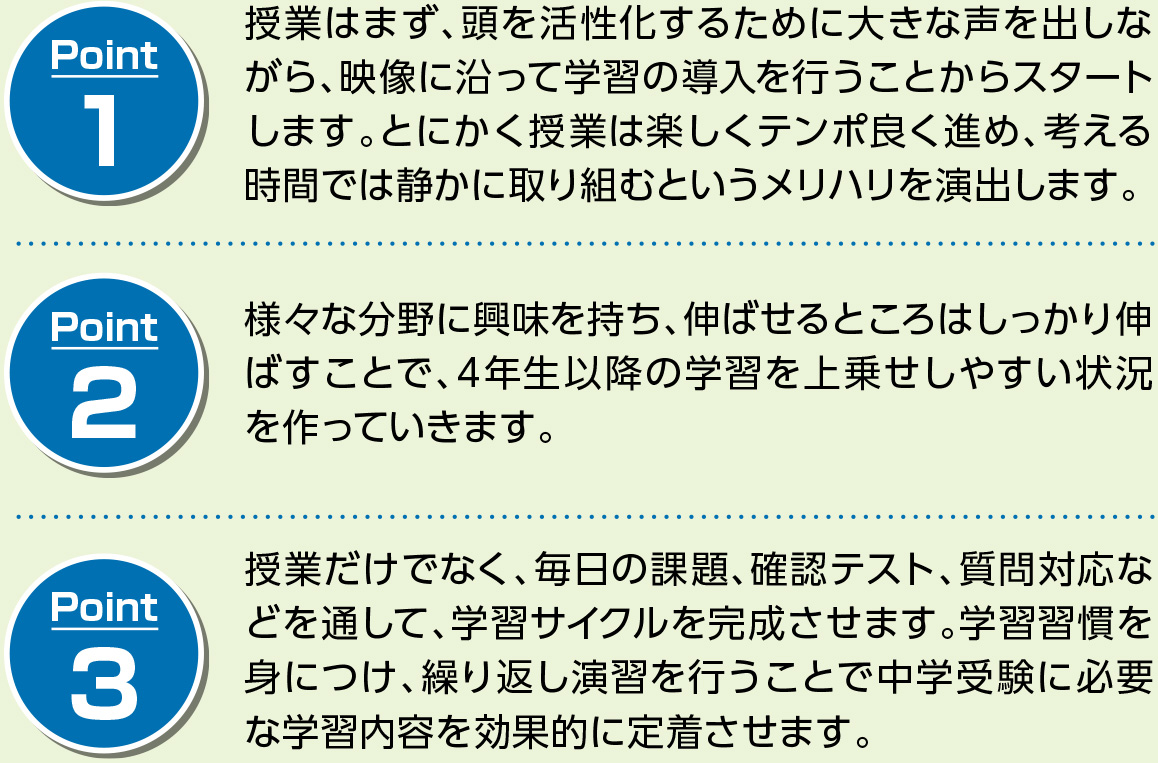 メインステージの学習サイクルPOINT1 授業はまず、頭を活性化するために大きな声を出しながら、映像に沿って学習の導入を行うことからスタート
します。とにかく授業は楽しくテンポ良く進め、考える時間では静かに取り組むというメリハリを演出します。POINT2  様々な分野に興味を持ち、伸ばせるところはしっかり伸
ばすことで、4年生以降の学習を上乗せしやすい状況を作っていきます。POINT3 授業だけでなく、毎日の課題、確認テスト、質問対応な
どを通して、学習サイクルを完成させます。学習習慣を身につけ、繰り返し演習を行うことで中学受験に必要な学習内容を効果的に定着させます。