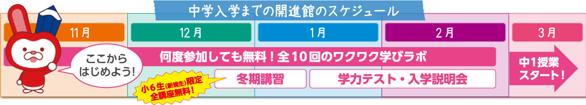 中学入学までの開進館のスケジュール