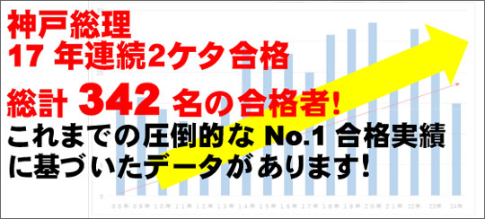 神戸総理模試合格実績データ